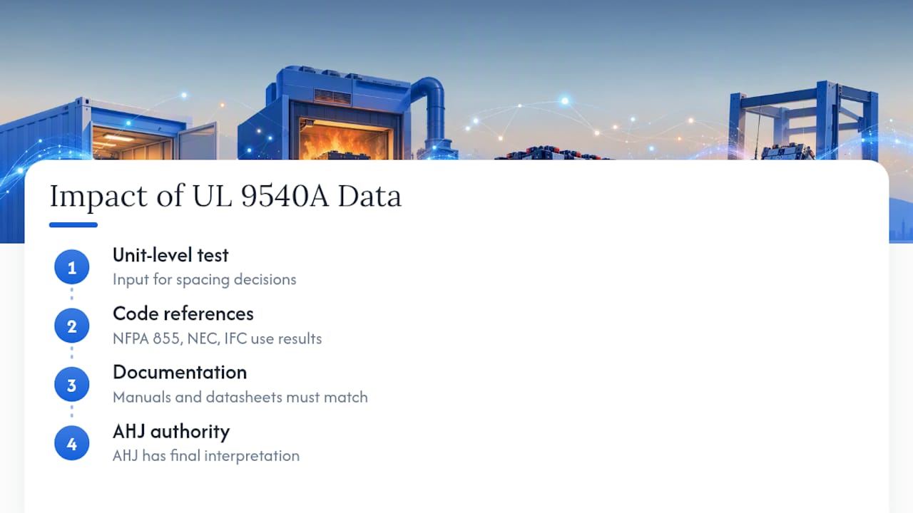How Does UL 9540A Data Affect Installation and Code Compliance? — overview diagram