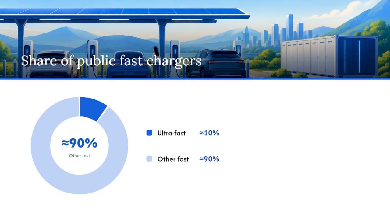 What Are the Financial Benefits of Battery Storage? — overview diagram