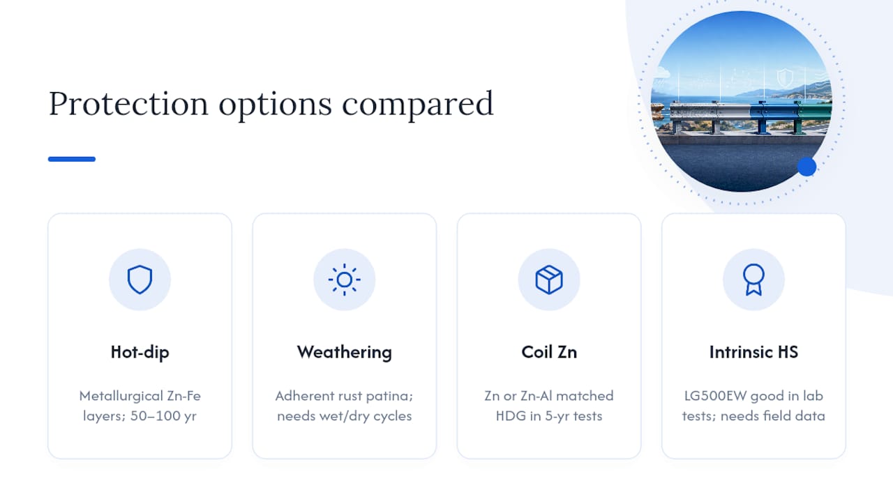 Comparison of guardrail corrosion protection methods