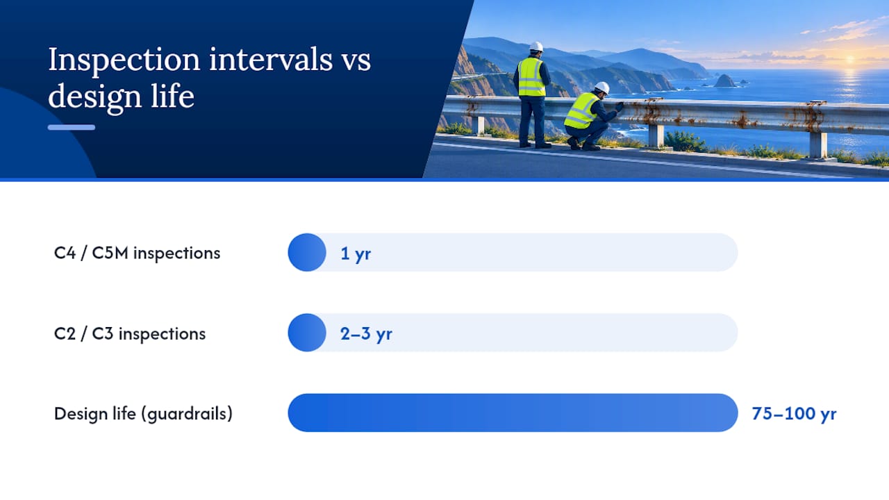 How Should You Plan Lifecycle Cost and Maintenance? — overview diagram
