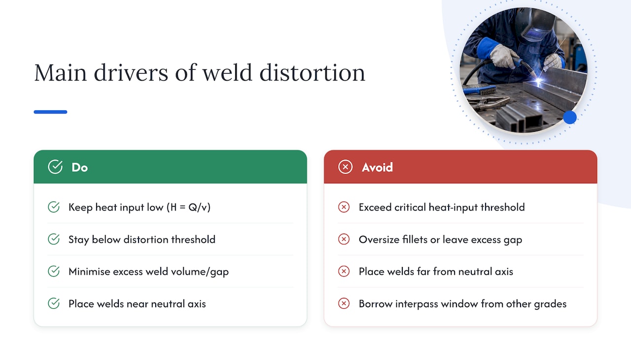 Principal causes and physical drivers behind weld distortion — overview diagram