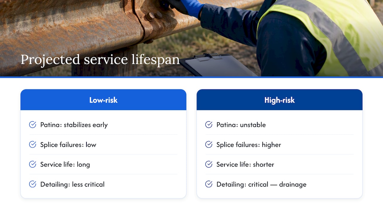 Projected service lifespan under different conditions — overview diagram