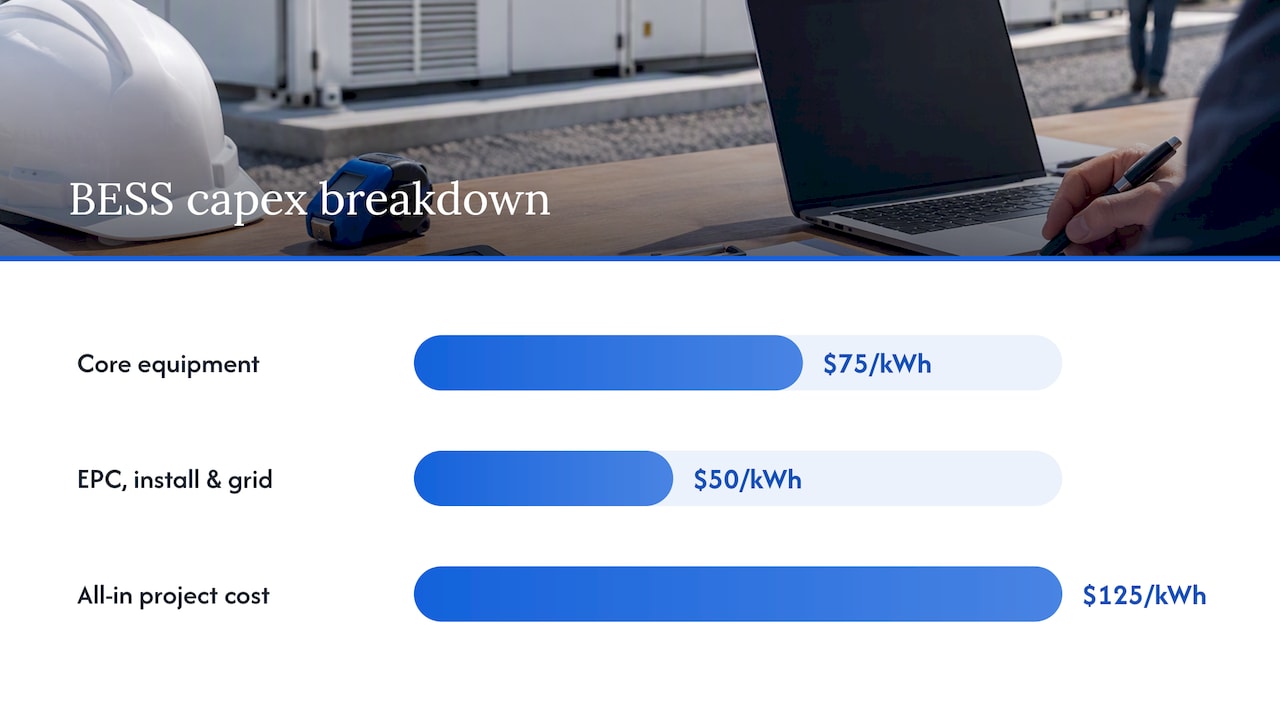 BESS capex benchmark cost split