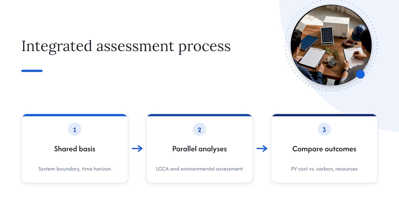 Aligned economic and environmental assessment