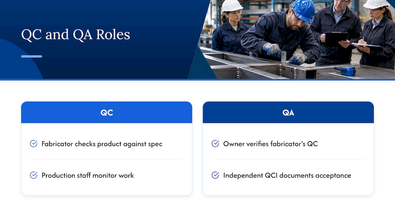 QC and QA: who does what — overview diagram