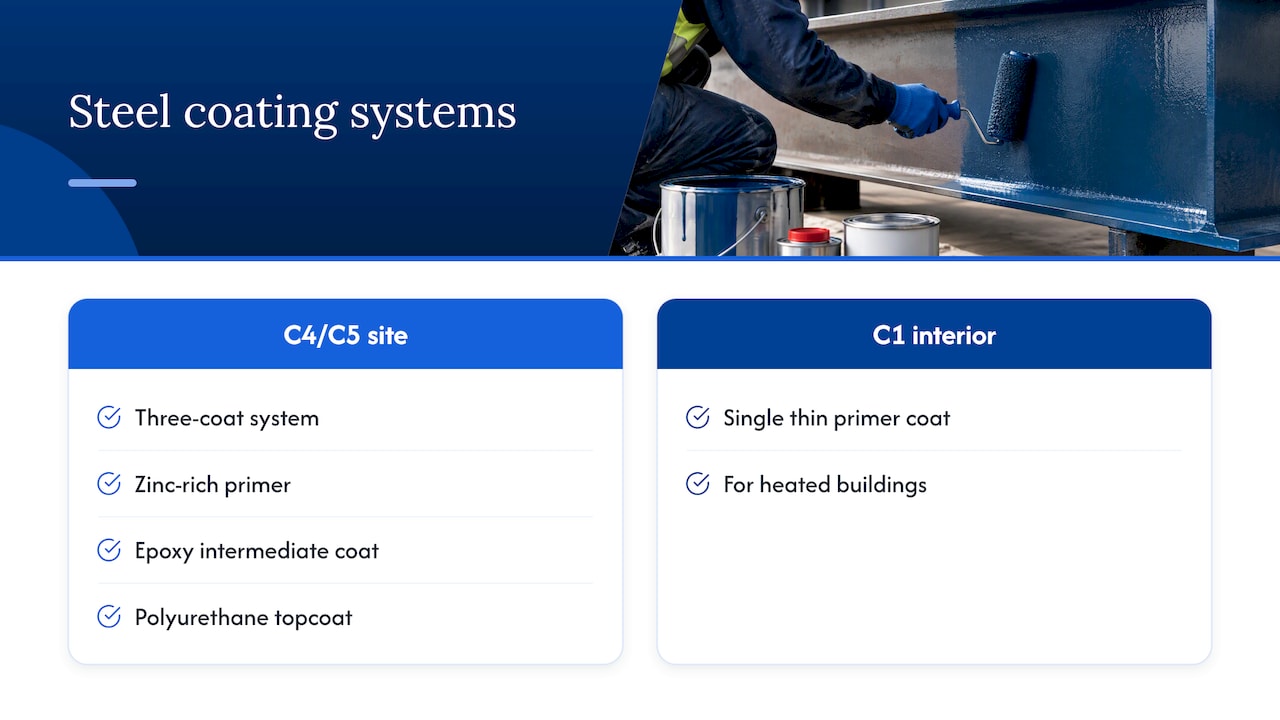 Coating layers matched to steel exposure categories